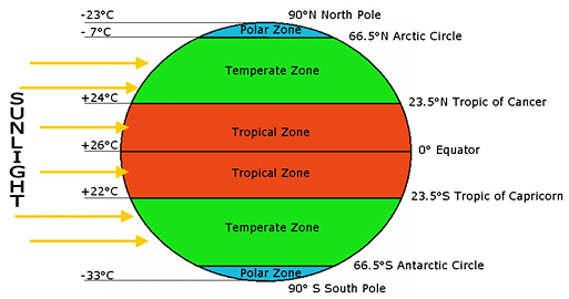 http://www.brockmann-consult.de/iavisa-info-web/images/fallback-climate-zone-classification.gif