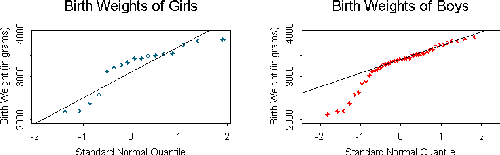 http://www.amstat.org/publications/jse/secure/v7n3/dunn02.icon.gif