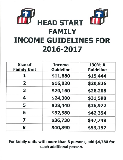 c:\users\dbryh\appdata\local\microsoft\windows\inetcachecontent.word\income guideline.jpg