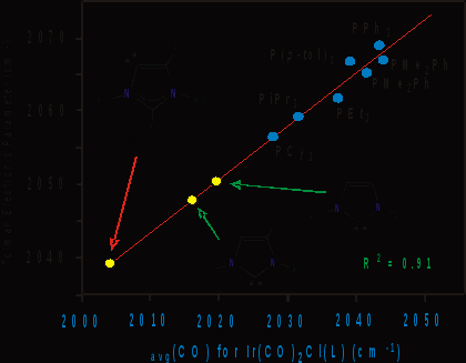 4571-co-carbene-phosphine-donor-plot