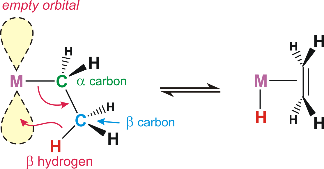 alkyls-b-hydride-elimination