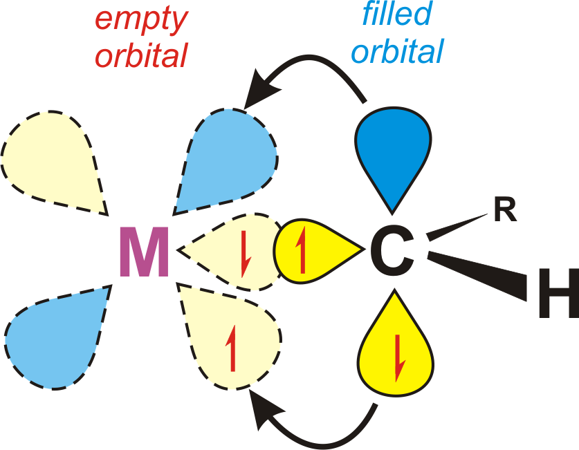 alkyls-alkylidene-triplet-orbitals