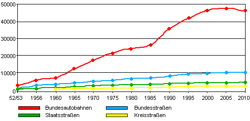 dtv-entwicklung