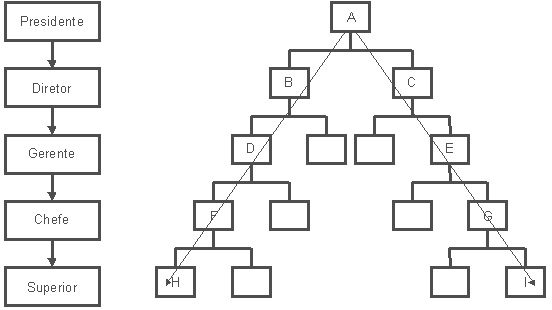 http://www.geocities.ws/perisconsultoria/palestras/work_hierarquia.gif