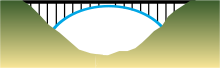 http://upload.wikimedia.org/wikipedia/commons/thumb/e/e2/pont-type-3-arc.svg/220px-pont-type-3-arc.svg.png