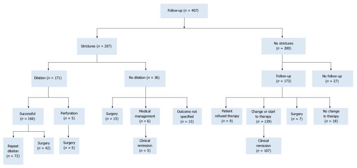 d:\学排版\wjg\组版\wjgv22i40\pmc-40\fig-40\wjg-22-8999-g002.tif