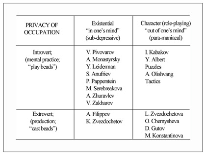 http://www.conceptualism-moscow.org/userfiles/image/dictionary%20of%20moscow%20conceptualism/contimporary_org%20_%20project_img_33.jpg