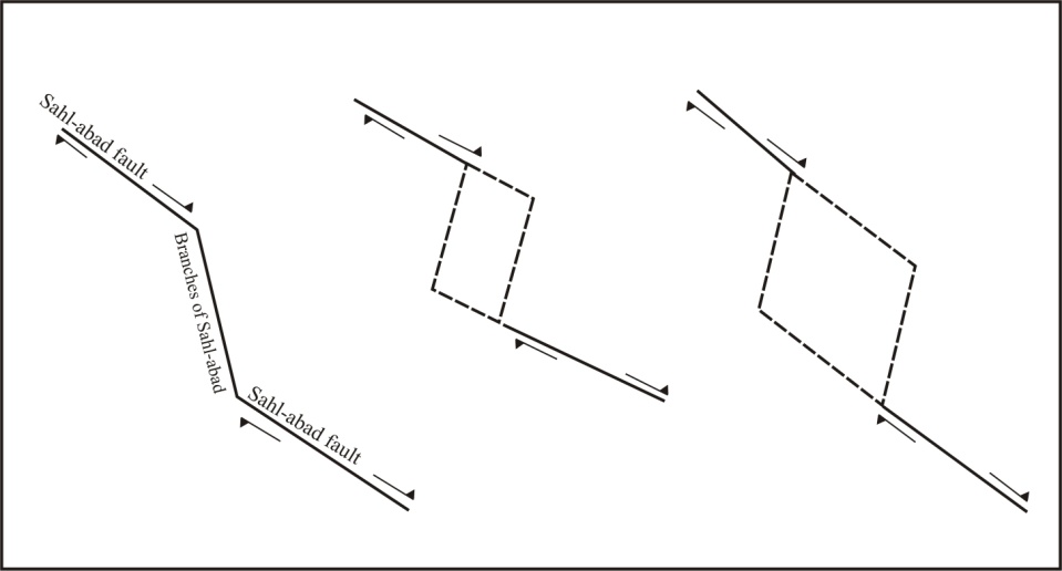 fig-3-5-sahl-1