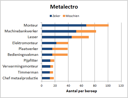 7.5 asbestrisicoberoepen in de metaal-, machinebouw en elektrotechniek