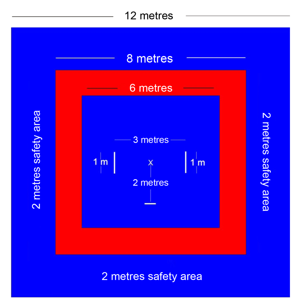 security area eng