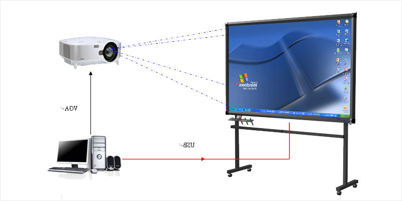 interactive-board-1