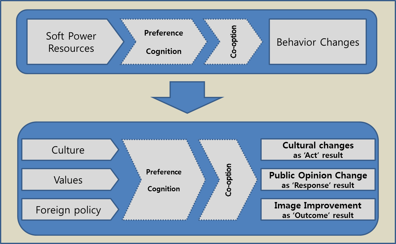 c:\users\administrator\desktop\thesis\my thesis\analytical framework.png