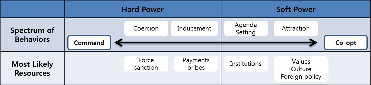 c:\users\administrator\desktop\thesis\my thesis\figure 5 spectrum of power.png