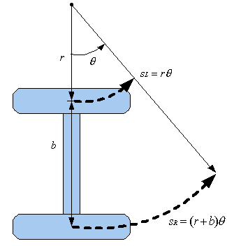 http://rossum.sourceforge.net/papers/diffsteer/image47.gif