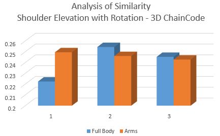 analysisofsimilarity-shoulder-3dchaincode.jpg