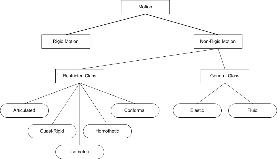 motionclassification.jpg