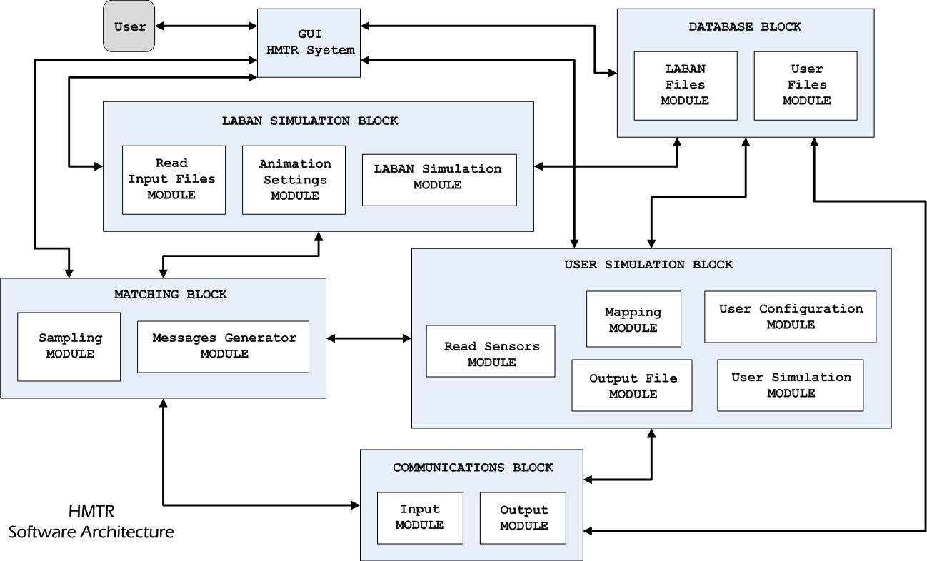 softwarearchitecture