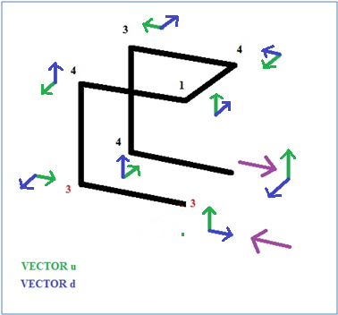 accumulateddirection.png