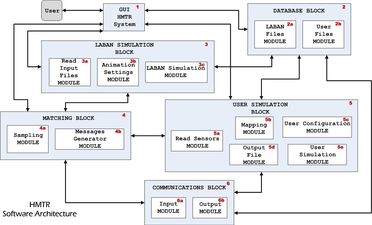 softwarearchitecturemodified