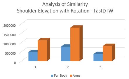 analysisofsimilarity-shoulder-fastdtw.jpg