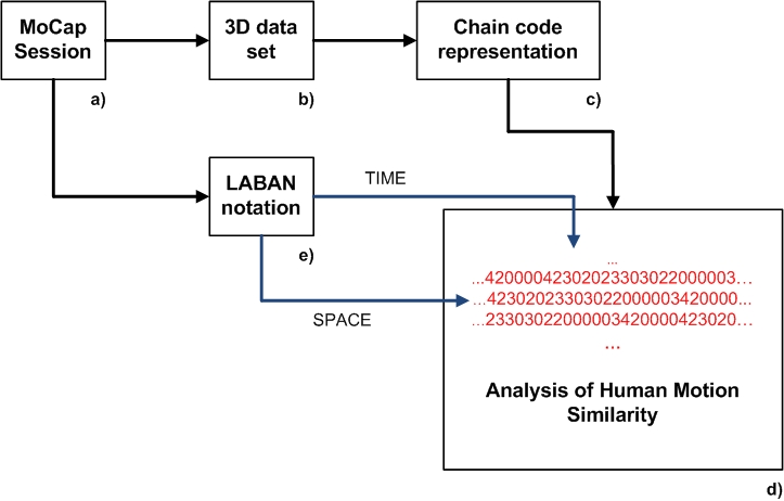 humanmotionanalysisframework.jpg