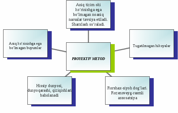 Psixologik testlar pdf