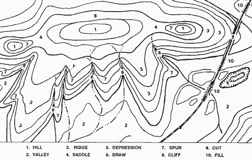 topo-example