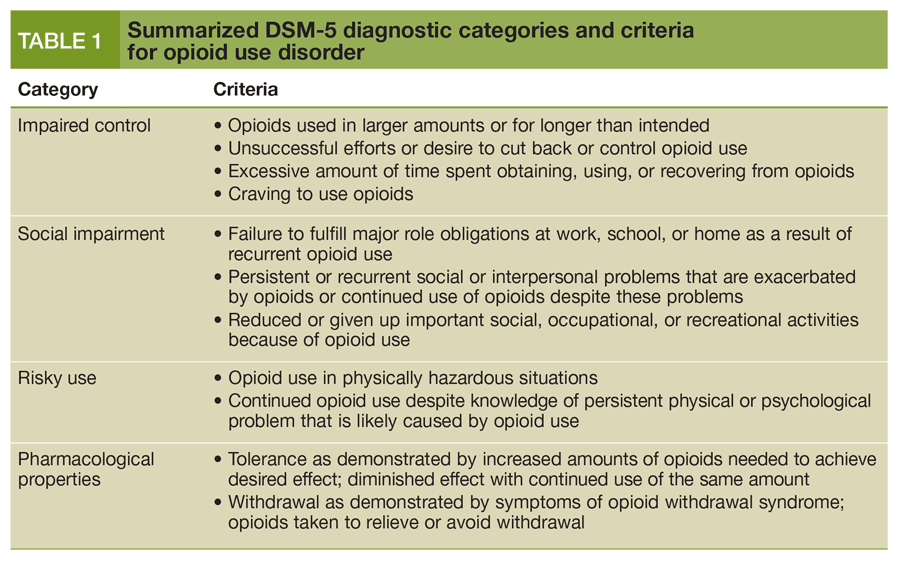 http://www.psychiatrictimes.com/sites/default/files/figures_diagrams/pt_sr_brezing_tab1.gif