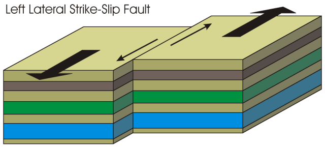 right lateral strike slip fault definition