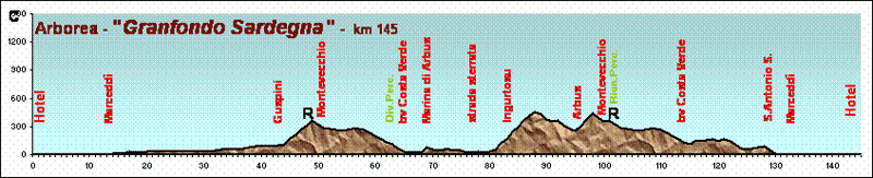 red gran fondo costa verde.gif