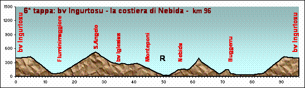 gran-medio nebida-buggerru.gif