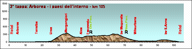 red gran fondo inland villages.gif