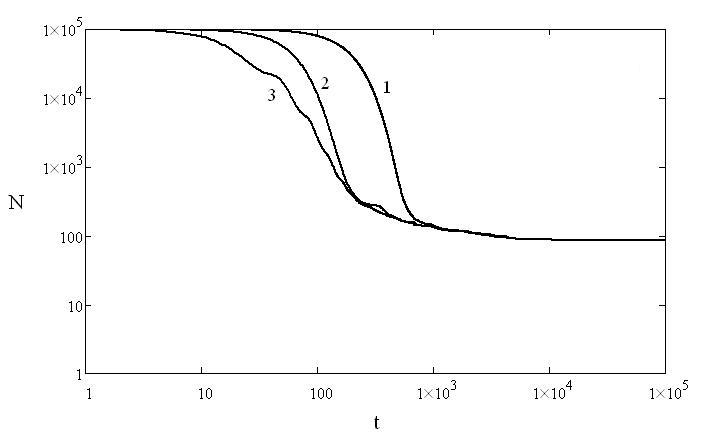 c:\documents and settings\admin\рабочий стол\elizaga\elizaga\w0=1.75, a=10, diff w_sin.jpg