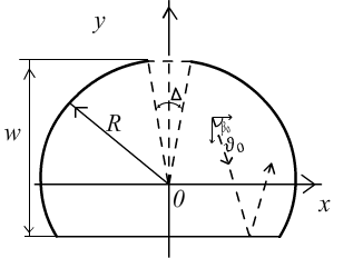 c:\documents and settings\rey_ergashali\рабочий стол\disertasiya rasnmlari\tirqishli kesik aylana billiard.bmp