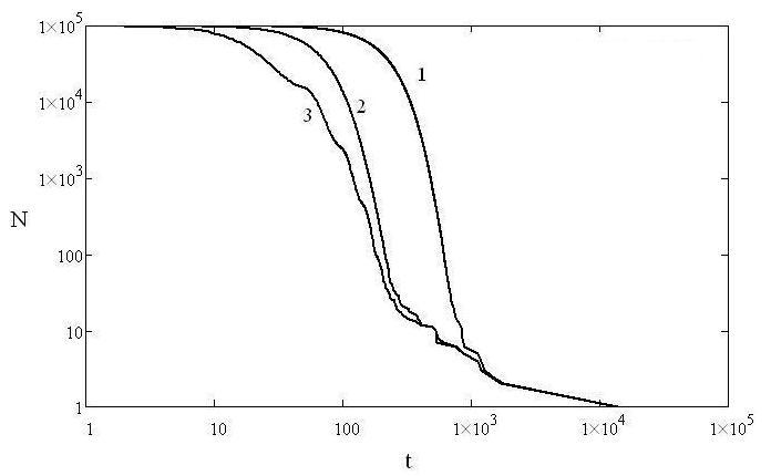 c:\documents and settings\admin\рабочий стол\elizaga\elizaga\w0=1.25, a=10, diff w_sin.jpg