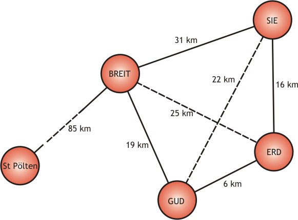 http://www.secoqc.net/downloads/pictures/secoqc%20network.jpg