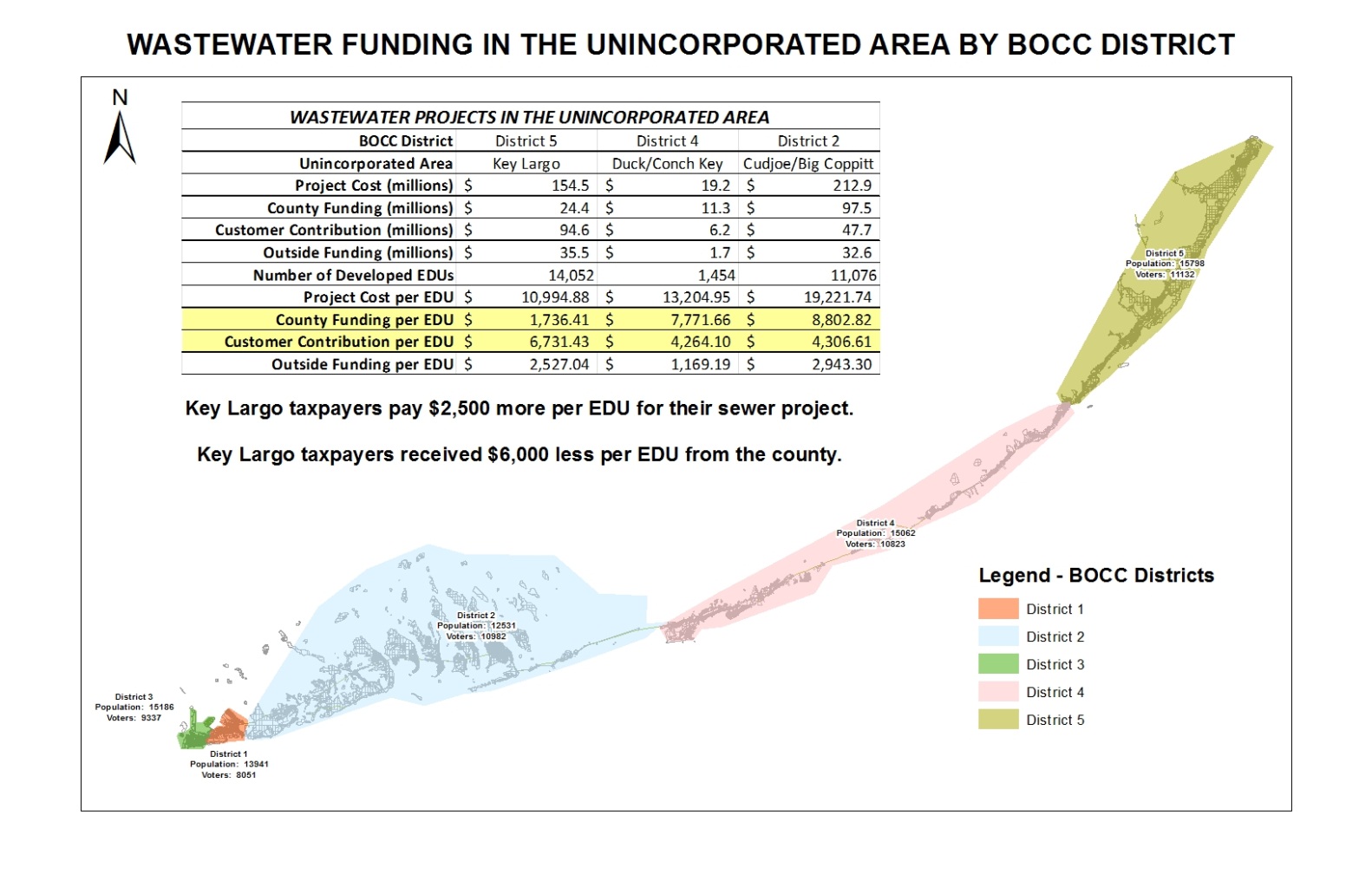 p:\my documents\funding\county\bocc\ww_fundingbydistrictmap2.jpg