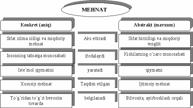 Mehnat uz kirish