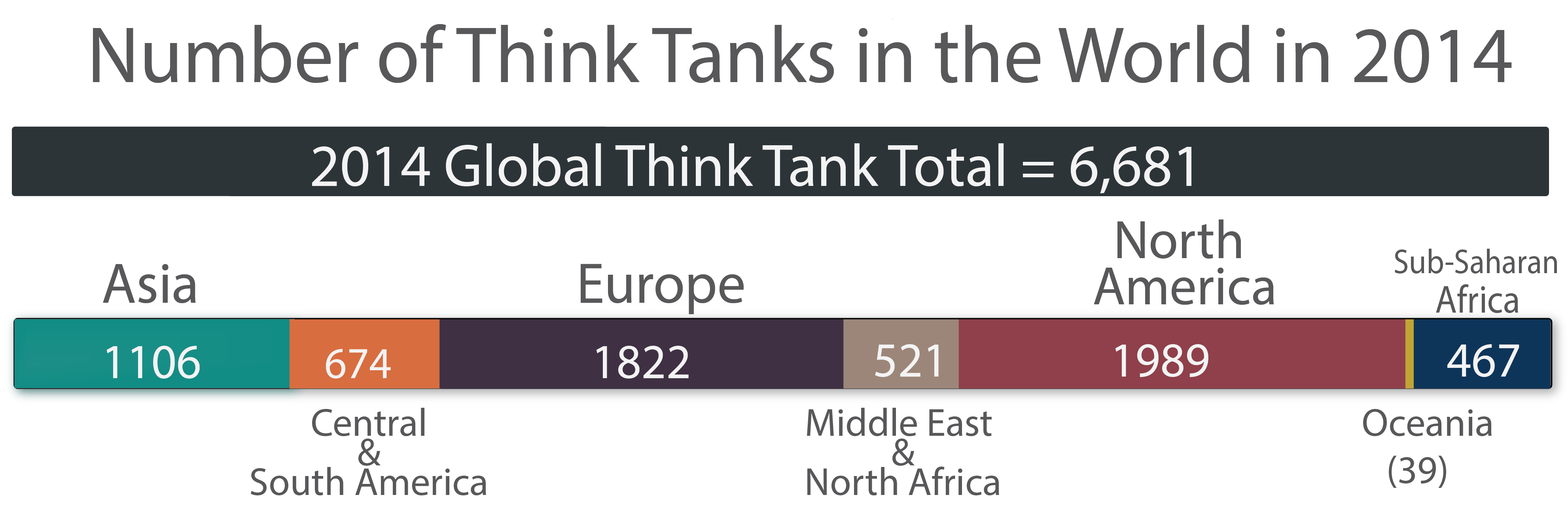 Global go to think Tank Index Report. Global go to think Tank Index Report 2021. World think Tank rankings. Global go to think Tank.