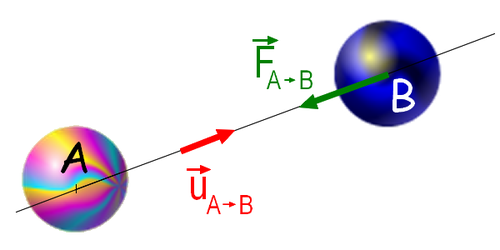drawing of gravity between two planets