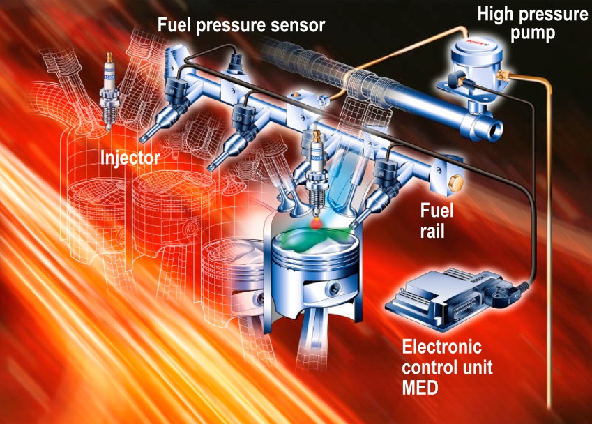 2068.gasoline.direct.fuel.injectors.jpg (2126×1524)