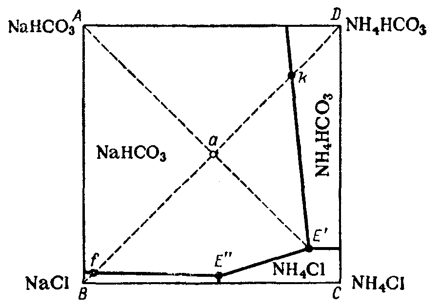 Nh4 hco3 2