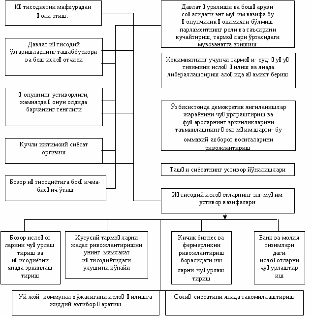 Узбекская модель развития презентация