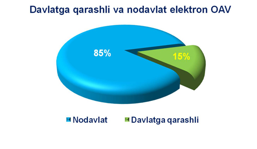 http://www.api.uz/img/struct/32/elektron_oav_uzb.jpg